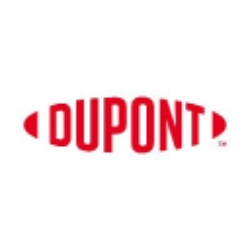 DuPont de Nemours, Inc. Share Price